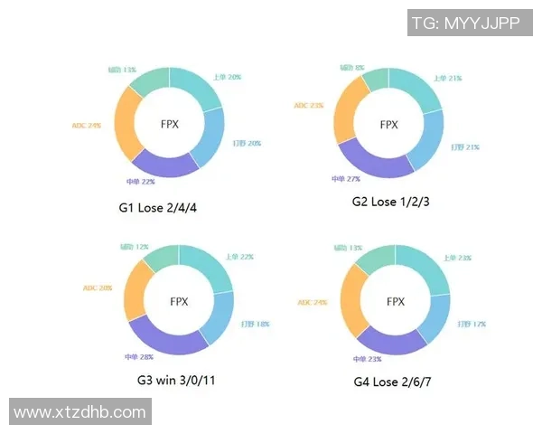 数据分析：TES在不同赛季中的灵活性表现与战术适应性研究