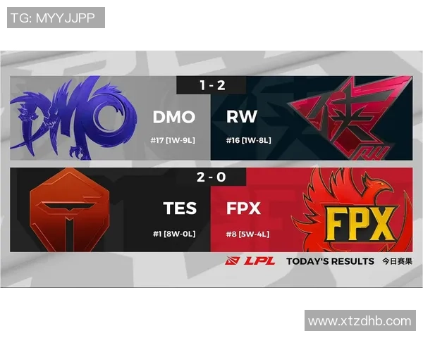赛后复盘TES与FPX的对决分析与状态评估 赛后复盘TES与FPX的对决分析与状态评估